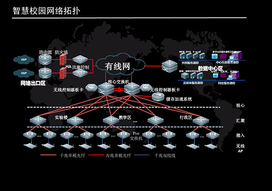 智能化教育